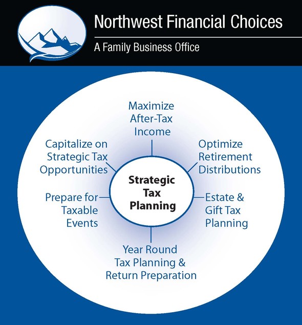 Strategic Tax Planning